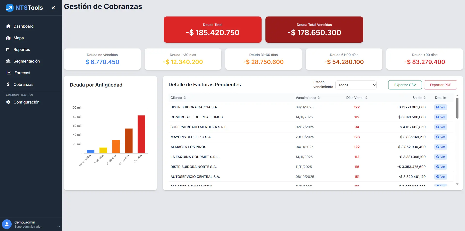 NTS Tool - Cobranzas