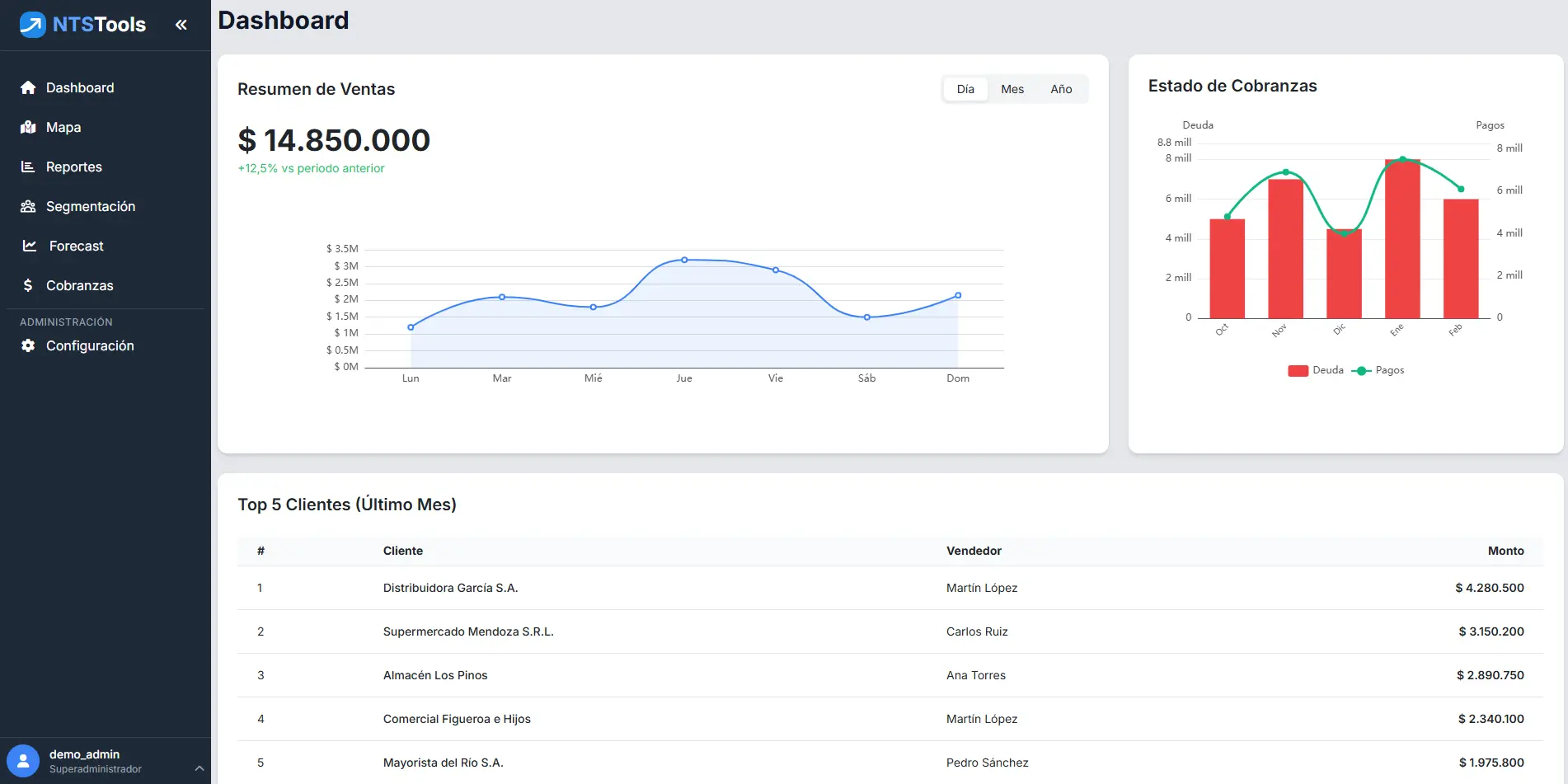 NTS Tool - Dashboard