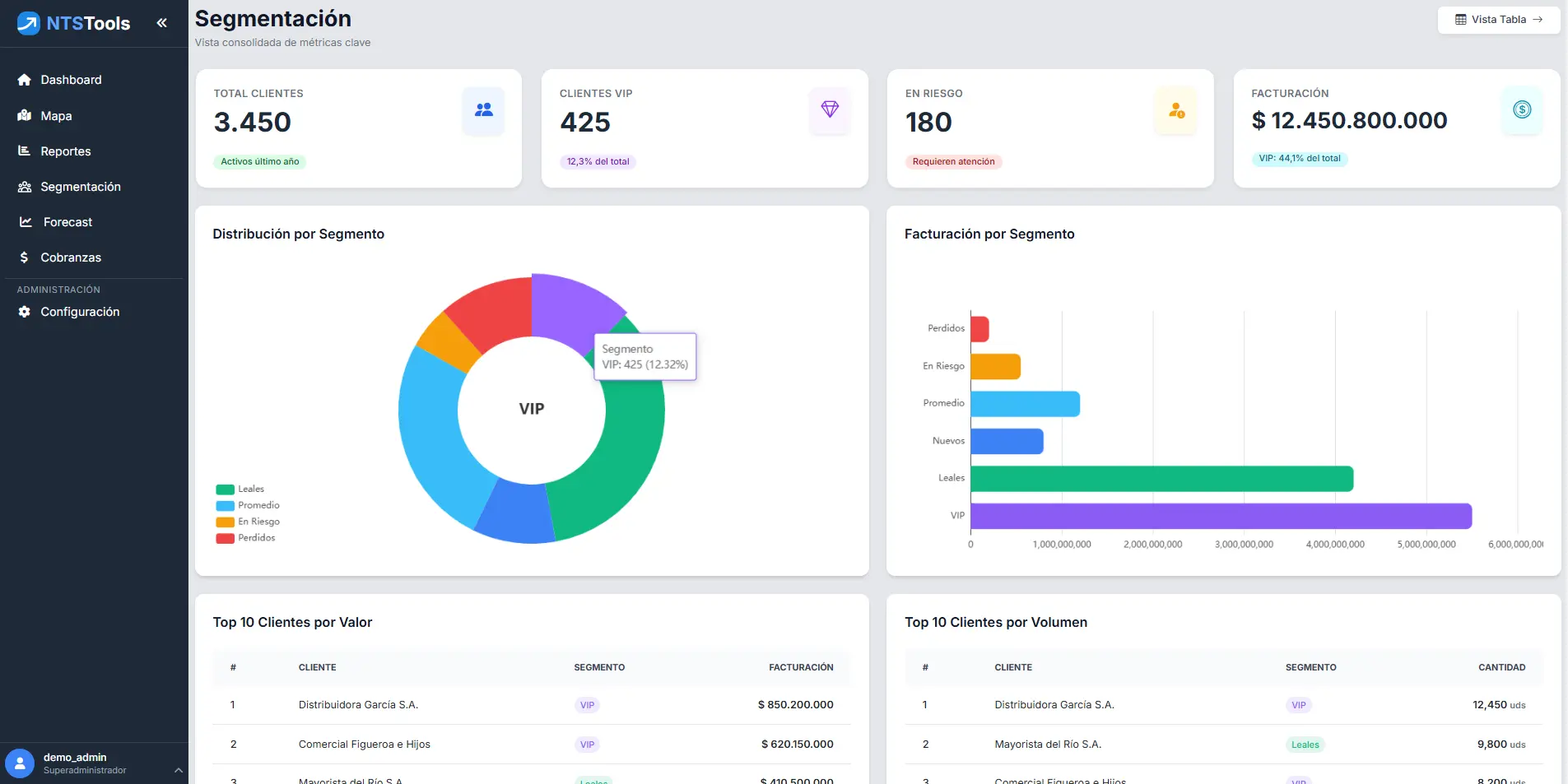 NTS Tool - Segmentación