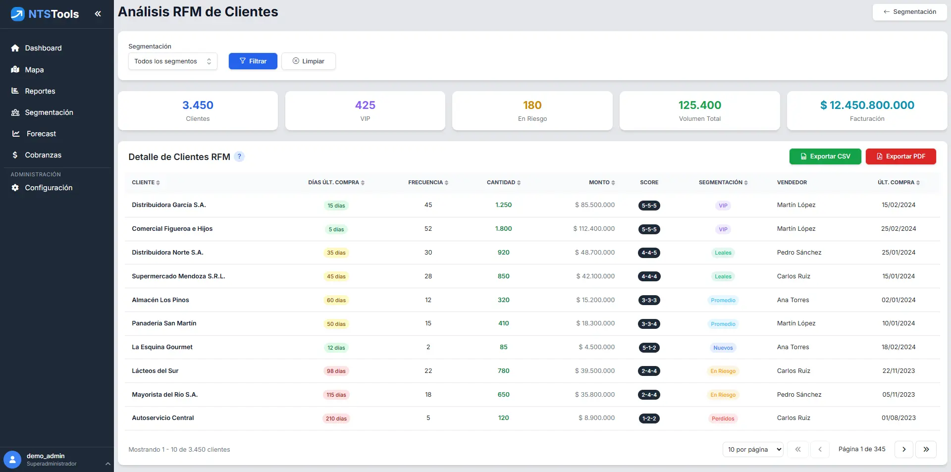 NTS Tool - Análisis RFM